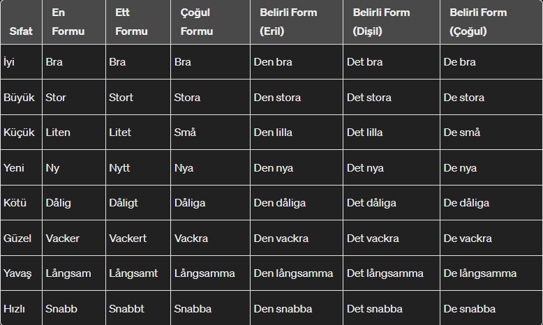 Isvecce-Sifatlar-svenska-adjektiv